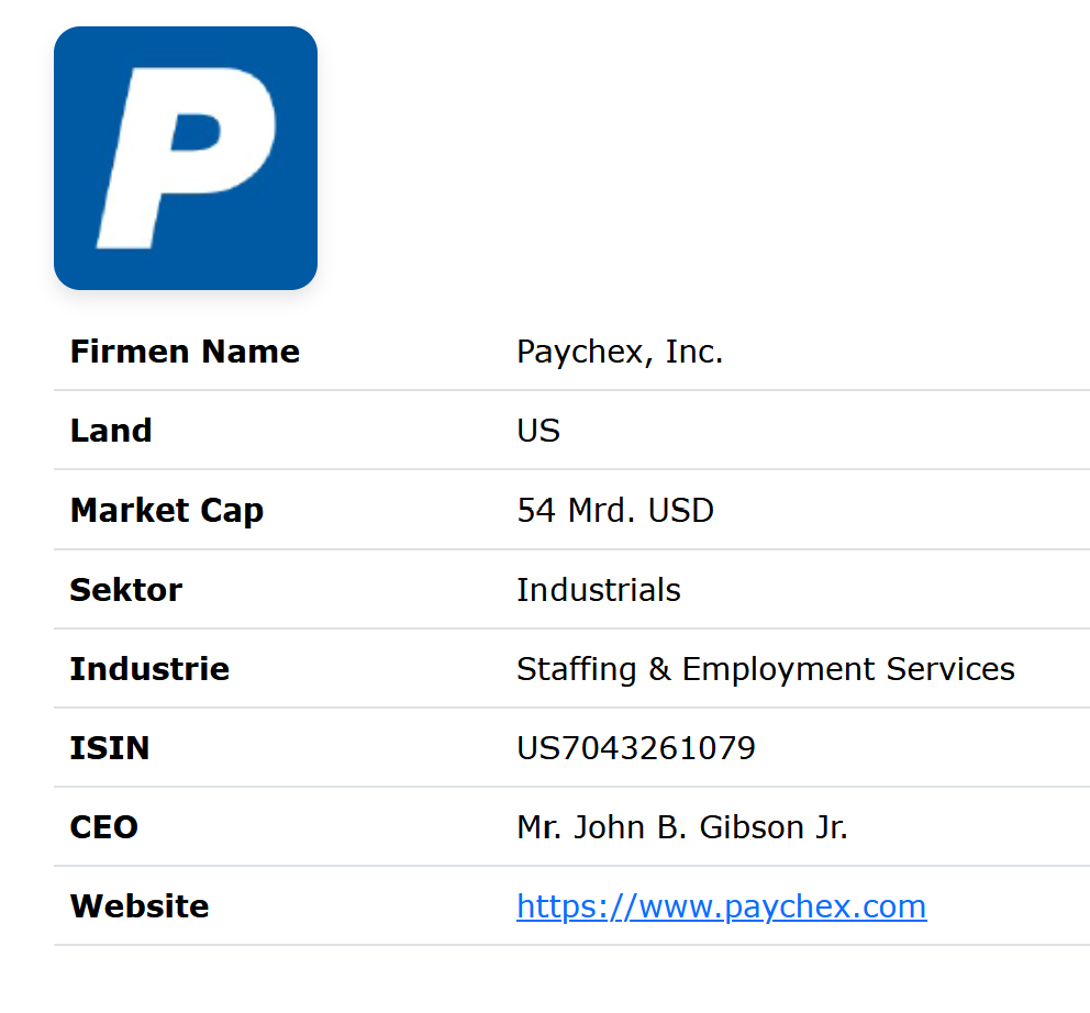 Paychex Profile