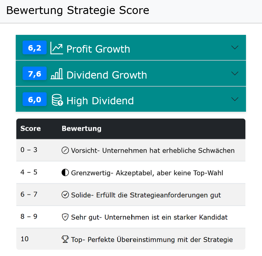 Score Chart